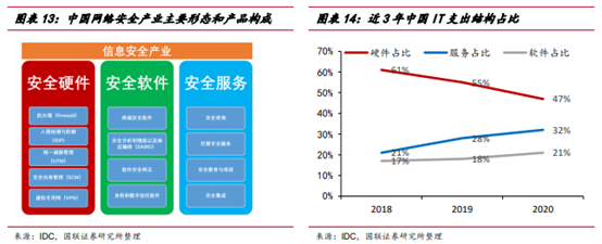 博眾投資：利好驅(qū)動大有可為，網(wǎng)安行業(yè)迎發(fā)展新局面！