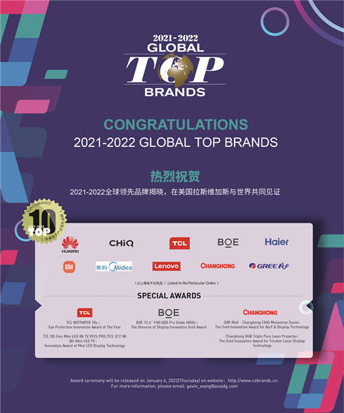 致敬中國創(chuàng)新力量 2021-2022全球領(lǐng)先品牌Global Top Brands榜單揭曉