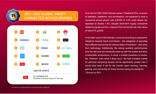 致敬中國創(chuàng)新力量 2021-2022全球領(lǐng)先品牌Global Top Brands榜單揭曉