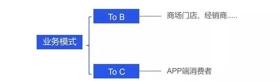 企業(yè)微信管理系統(tǒng)探馬SCRM助力電商企業(yè)實現(xiàn)精準(zhǔn)營銷