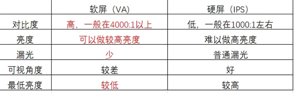 98英寸液晶電視僅售兩萬！TCL、海信、紅米哪款更值得購買？