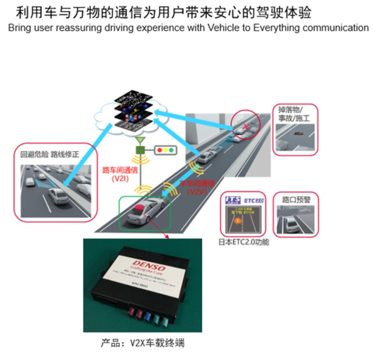 電裝發(fā)力V2X系統(tǒng)，助力實現(xiàn)城市的可持續(xù)發(fā)展