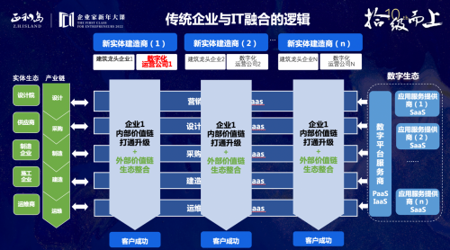 刁志中：寧可轉型升級死，絕不因循守舊活