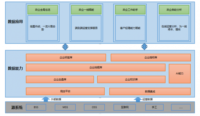 【賦能聯(lián)通政企】思特奇政企運營分析平臺，智慧化運營賦能營銷一線