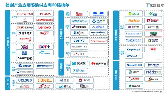 全國(guó)首批！億聯(lián)網(wǎng)絡(luò)榮膺2021信創(chuàng)供應(yīng)商60強(qiáng)！