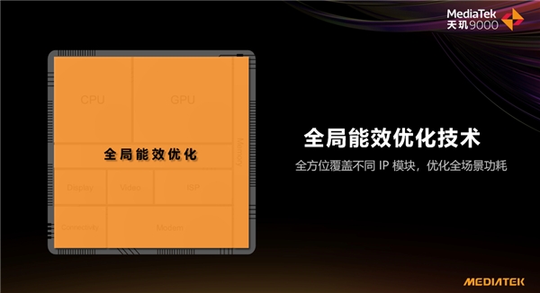 Counterpoint發(fā)布白皮書為旗艦芯片指明方向，聯(lián)發(fā)科天璣9000成旗艦機最優(yōu)選