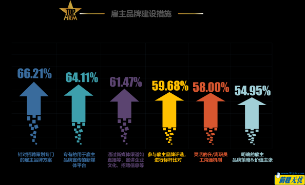 張弛有度 競合共贏 前程無憂2022人力資源管理杰出獎(jiǎng)榜單揭曉