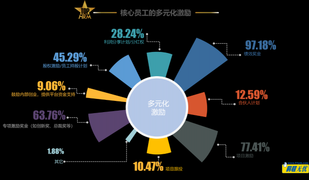 張弛有度 競合共贏 前程無憂2022人力資源管理杰出獎(jiǎng)榜單揭曉