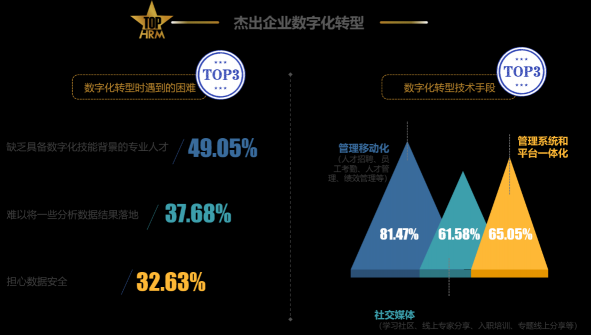 張弛有度 競合共贏 前程無憂2022人力資源管理杰出獎(jiǎng)榜單揭曉