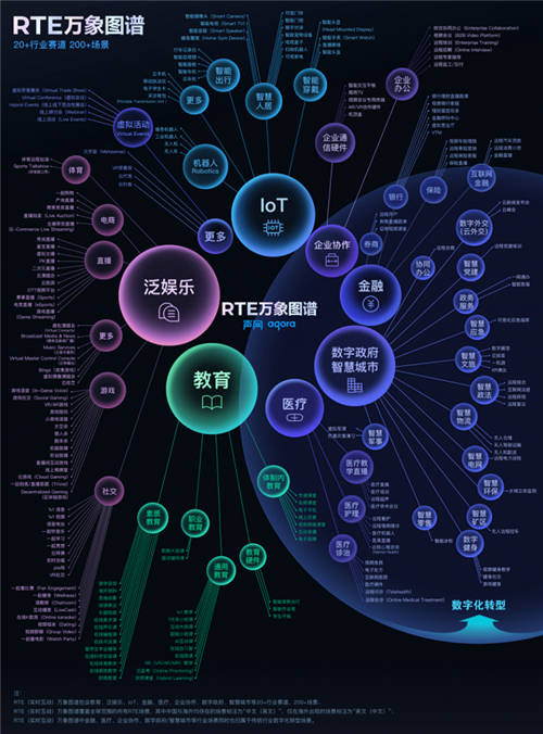 實(shí)時(shí)互動(dòng)場景爆發(fā)，聲網(wǎng)2021的成績與進(jìn)展