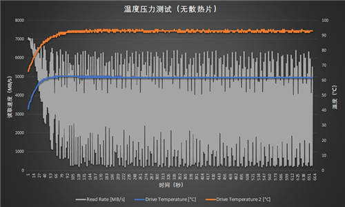 性能再提升：三星980PRO 2TB散熱片版評測