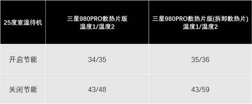 性能再提升：三星980PRO 2TB散熱片版評測