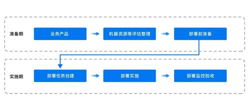 靈活定制、一鍵化部署｜Whale 帷幄私有化部署亮出制勝法寶