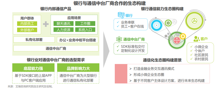 融云&泰隆銀行實踐案例 入選艾瑞通信中臺白皮書