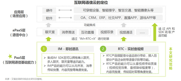 通信云市場請回答2022：元宇宙、IoT、出海和場景化