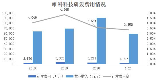 唯科科技：創(chuàng)新“模塑一體化”全產(chǎn)業(yè)鏈布局，打造時尚健康家電爆款產(chǎn)品