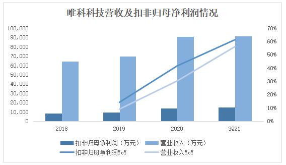 唯科科技：創(chuàng)新“模塑一體化”全產(chǎn)業(yè)鏈布局，打造時尚健康家電爆款產(chǎn)品