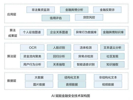 博彥科技聚焦數(shù)據(jù)智能，助力金融數(shù)字化全面邁入發(fā)展新階段