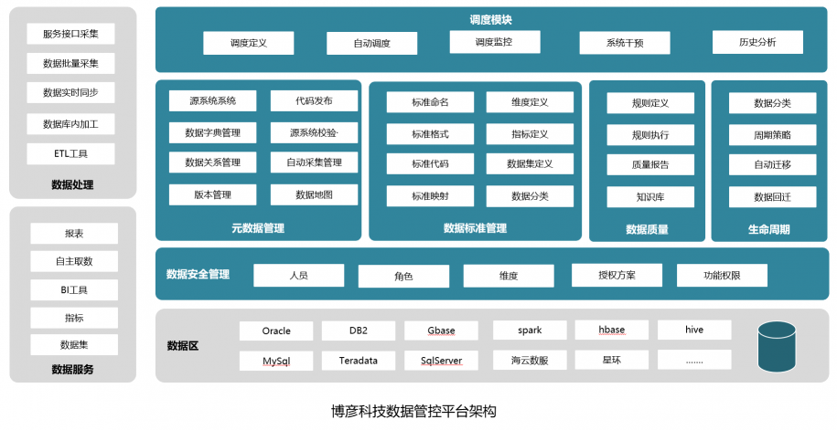 博彥科技聚焦數(shù)據(jù)智能，助力金融數(shù)字化全面邁入發(fā)展新階段