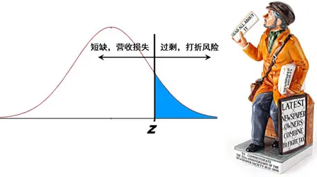 惟客數據答疑支招：在龐大的SKU面前，如何做到精準補貨？