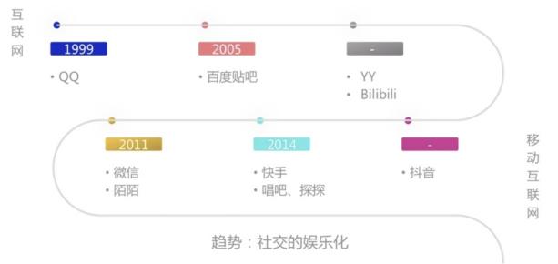 融云重磅發(fā)布超級(jí)群產(chǎn)品，構(gòu)建類 Discord 實(shí)時(shí)社區(qū)的第一選擇