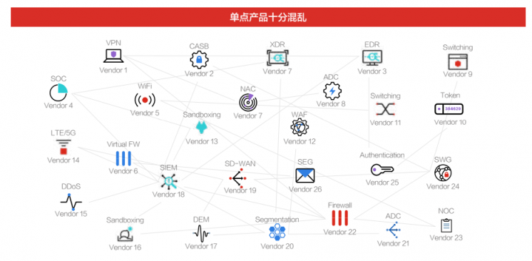 掃清隱患！企業(yè)安全產品如何走向真“整合”