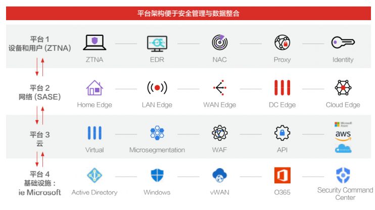 掃清隱患！企業(yè)安全產品如何走向真“整合”