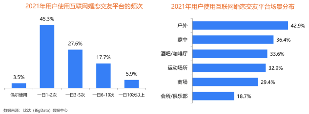 用戶規(guī)模持續(xù)增長(zhǎng)，百合佳緣裝機(jī)量占31.3%