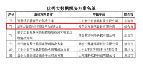 橙色云入選2021年度省級大數(shù)據(jù)“三優(yōu)兩重”項目名單