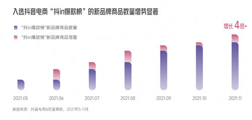 興趣驅(qū)動(dòng)，品牌破局！《2022抖音電商新品牌成長(zhǎng)報(bào)告》正式上線(xiàn)