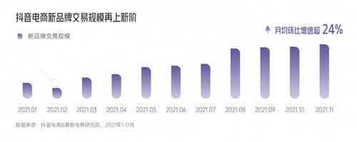 興趣驅(qū)動(dòng)，品牌破局！《2022抖音電商新品牌成長(zhǎng)報(bào)告》正式上線(xiàn)