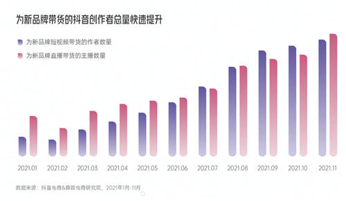 興趣驅(qū)動(dòng)，品牌破局！《2022抖音電商新品牌成長(zhǎng)報(bào)告》正式上線(xiàn)