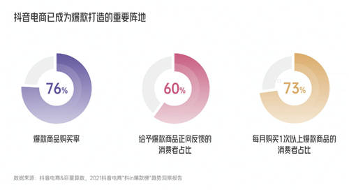 興趣驅(qū)動(dòng)，品牌破局！《2022抖音電商新品牌成長(zhǎng)報(bào)告》正式上線(xiàn)