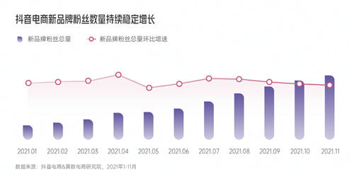 興趣驅(qū)動(dòng)，品牌破局！《2022抖音電商新品牌成長(zhǎng)報(bào)告》正式上線(xiàn)