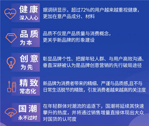 《2022抖音電商新品牌成長報告》發(fā)布：新品牌交易規(guī)模月均環(huán)比增速超24%