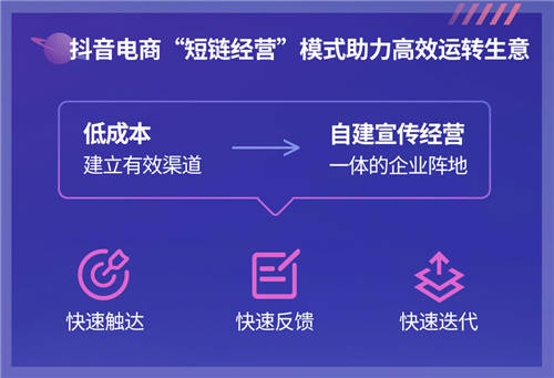 《2022抖音電商新品牌成長報告》發(fā)布：新品牌交易規(guī)模月均環(huán)比增速超24%