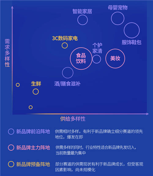 《2022抖音電商新品牌成長報告》發(fā)布：新品牌交易規(guī)模月均環(huán)比增速超24%