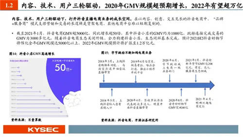 抖音電商的價(jià)值圍欄：用興趣積累品牌心智資產(chǎn) 直播帶貨漸入分野，從抖音電商的一場(chǎng)冰雪季營(yíng)銷說(shuō)開(kāi)來(lái)