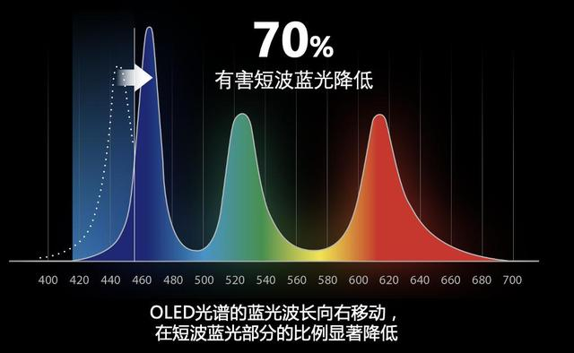 華碩好屏怎么樣？新款OLED筆記本電腦，開(kāi)啟新年筆電選購(gòu)新機(jī)遇