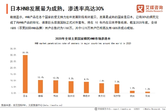 艾媒發(fā)布電子煙趨勢研究 中國制造引領全球技術創(chuàng)新