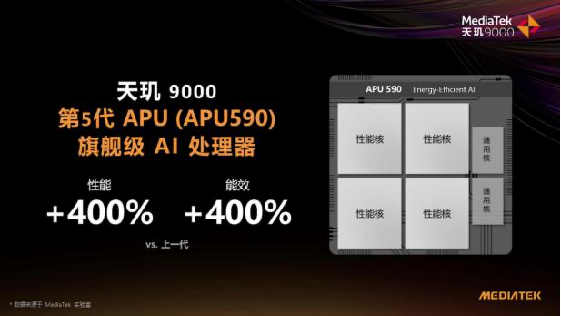 天璣9000影像科技樹(shù)太牛了！ISP性能拉滿，AI能效徹底解決拍攝續(xù)航痛點(diǎn)