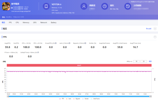 小米12 Pro與iQOO 9 Pro，誰(shuí)是全新驍龍8最強(qiáng)機(jī)？