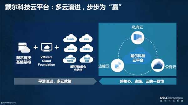 戴爾科技+VMware：多云演進(jìn)，步步為“贏”