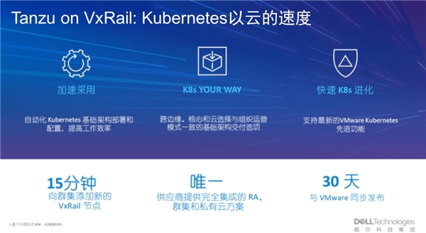戴爾科技+VMware：多云演進(jìn)，步步為“贏”