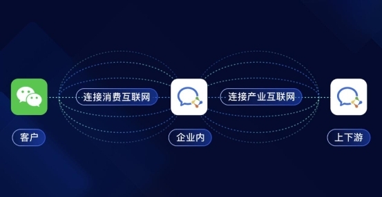 辦公通訊用企業(yè)微信，智能會(huì)議用MAXHUB