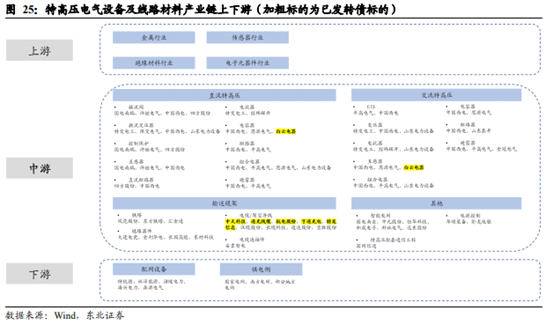 博眾投資：政策利好之下，特高壓終于迎來起飛契機！