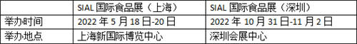 22年時(shí)光荏苒！見證了自己的成長(zhǎng)，也見證了SIAL國(guó)際食品展的輝煌！