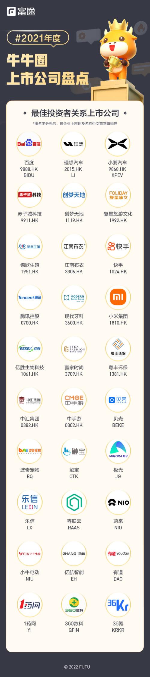 富途牛牛圈「最佳投資者關(guān)系」和「最受牛友關(guān)注」企業(yè)重磅揭曉！