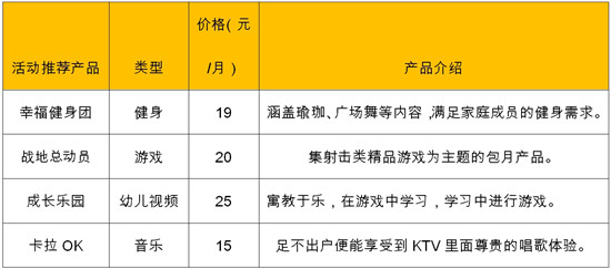 IPTV“沃家娛樂”為大家開展《激情冬日》活動