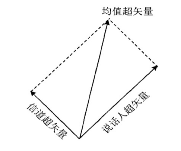 百分點(diǎn)科技：聲紋識(shí)別技術(shù)發(fā)展及未來(lái)趨勢(shì)研究